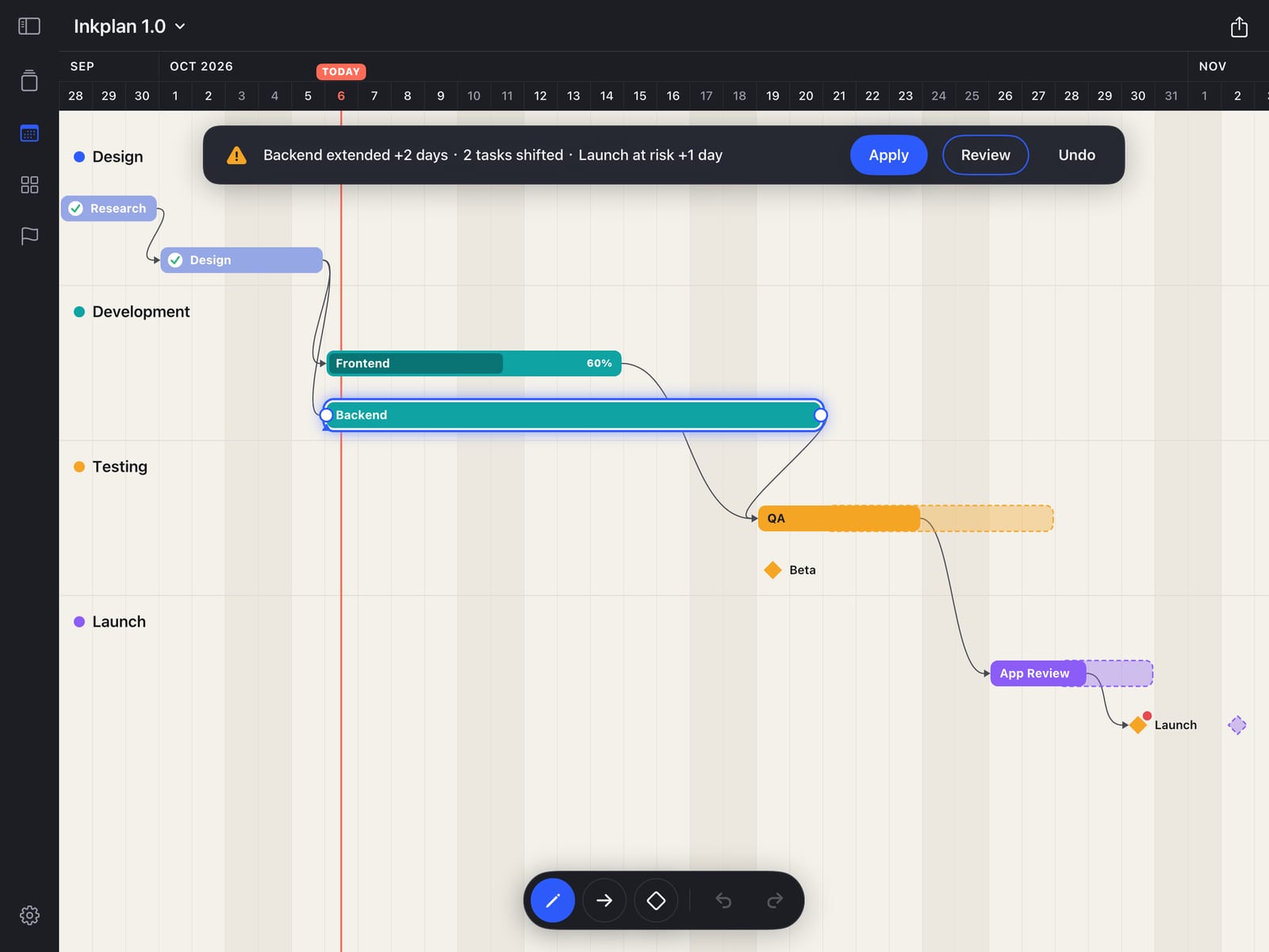 Backend extended by two days: QA and App Review show dashed ghost bars where they would move, under a banner with Apply, Review and Undo