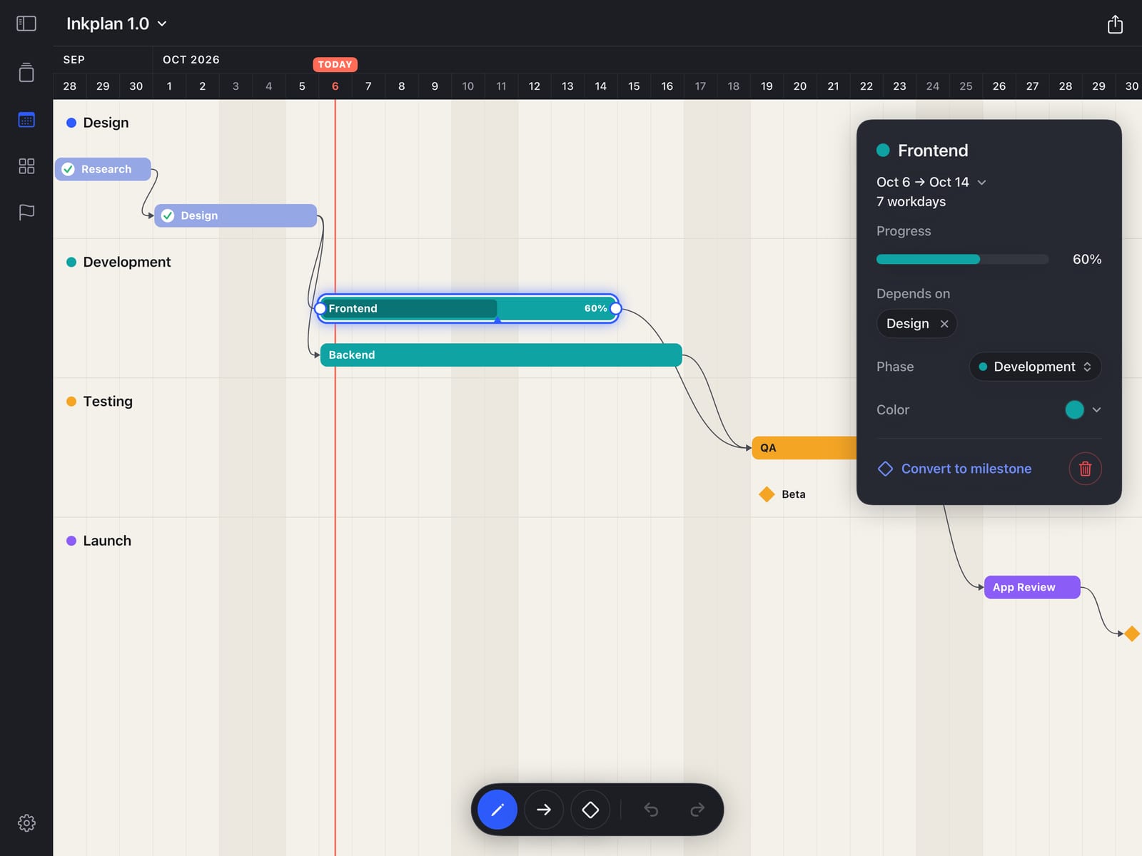 The Frontend task selected with handles on both ends and the inspector showing dates, progress, dependency, phase and color